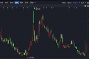 “不必太過在意短線調(diào)整”！A股，機(jī)構(gòu)最新研判！