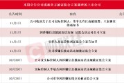 應(yīng)聲一字跌停！本周7家上市公司公告公司或相關(guān)方被證監(jiān)會(huì)立案，熱門光伏概念股京山輕機(jī)在列
