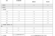 渝農(nóng)商行、北京銀行同日跟進(jìn)！存款“降息潮”蔓延至城農(nóng)商行 本輪調(diào)整中小銀行跟進(jìn)明顯加快