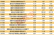 4只ETF凈流入額超10億元！這類基金漲幅霸屏