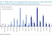 德銀年度調(diào)查：2025年，金融市場(chǎng)最大的風(fēng)險(xiǎn)是什么？