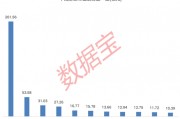下周逾480億元解禁洪流來(lái)襲！這家智能硬件公司占比過(guò)半
