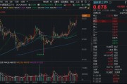 國防軍工ETF繼續(xù)突破，成份股批量新高！長城軍工再封漲停