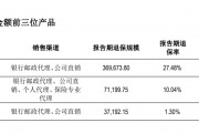 復(fù)牌跌停！年報(bào)逾期天茂集團(tuán)“披星戴帽” ，國(guó)華人壽怎樣了？