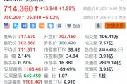 阿斯麥盤前大漲5%，CEO將與臺(tái)積電董事長(zhǎng)魏哲家見(jiàn)面