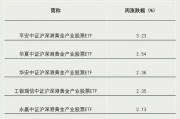 關(guān)鍵時(shí)刻，抄底資金出手
