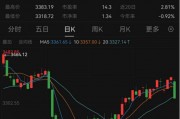 最新！年內(nèi)主動權(quán)益基金最多漲63%