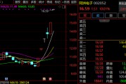 6天5漲停！002052，緊急回應(yīng)！多只牛股，最新發(fā)聲！