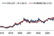 華安基金：美元美債短期強(qiáng)勢，珍惜黃金回調(diào)機(jī)會