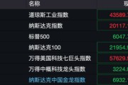 深夜！美股量子科技股，漲瘋了！