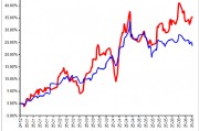 永贏基金劉庭宇：黃金回調(diào)，為何黃金股持續(xù)上漲？
