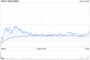 花旗：石油股行業(yè)首選中國石油股份 目標價上調至8.2港元