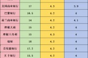 今年以來首次重大考驗來臨！一文了解15家機(jī)構(gòu)非農(nóng)預(yù)測