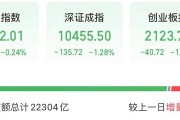 今天，高位股巨震！