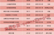 兩天六場(chǎng)路演！債基發(fā)行升溫，基金經(jīng)理很忙……