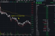 深蹲蓄力？港股通創(chuàng)新藥ETF（520880）周線兩連陰！短期波動不改長期邏輯，創(chuàng)新藥行情仍有三大支撐！