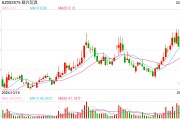 一字漲停近17億元封單！這家上市公司擬大手筆收購算力資產(chǎn)，搭上DeepSeek風(fēng)口