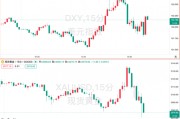 3月非農(nóng)超預期，但關(guān)稅風暴已改變游戲規(guī)則！