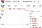 “特朗普”大漲超17%！美國大選投票開始，美47州及3個美屬地檢察長呼吁大選后“和平移交權(quán)力”
