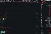 豆包概念走強！漢得信息20CM漲停，創(chuàng)業(yè)板人工智能ETF華寶（159363）續(xù)漲2%沖擊六連陽！