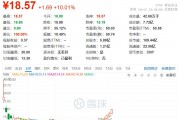 一次性餐具商富嶺股份利空拉板：印尼生產(chǎn)基地將在今年三季度后投產(chǎn)，公司仍受美國(guó)關(guān)稅較大影響