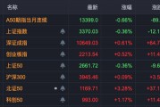 中興通訊，歷史首次，單日成交超200億！A股三行業(yè)，獲超百億資金抄底！