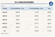 總投資收益率均超5%！五大上市險企業(yè)績高增背后的投資邏輯是什么？