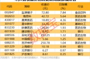 剛剛，20多家公司火速回復(fù)關(guān)稅影響