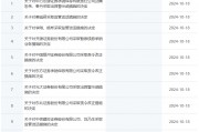 券商密集被罰！監(jiān)管層點(diǎn)名姜誠(chéng)君，曾于7月外逃