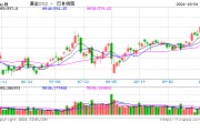 國內(nèi)飾品金價逼近800元/克！十一假期金店忙促銷，消費(fèi)者觀望情緒濃厚