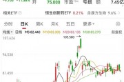 利空，創(chuàng)新藥大牛股康方生物重挫！蜜雪集團(tuán)，歷史新高