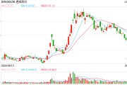 光伏硅料龍頭通威、大全官宣減產(chǎn)，就看下游環(huán)節(jié)跟不跟了