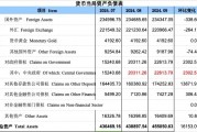 再度增長(zhǎng)！9月央行對(duì)中央政府債權(quán)增長(zhǎng)2302億，釋放什么信號(hào)？