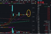 “銀十”發(fā)威，800地產(chǎn)單周上漲超5%，地產(chǎn)ETF(159707)斬獲三連陽！機(jī)構(gòu)：重視Q4地產(chǎn)板塊的投資機(jī)會