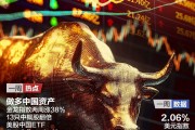 做多中國資產(chǎn)：13只中概股翻倍；非農(nóng)超預(yù)期，華爾街討論“今年不再降息”；2024諾貝爾獎將揭曉|一周國際財經(jīng)