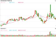 受油價(jià)快速下跌拖累，中國石化第三季度凈利潤同比驟降52%