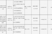 云南馬關(guān)農(nóng)商行被罰70萬元：因違反金融統(tǒng)計管理規(guī)定等
