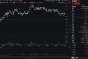吃喝板塊異動，食品ETF（515710）上探1.33%！機(jī)構(gòu)：食飲消費結(jié)構(gòu)升級仍具潛力