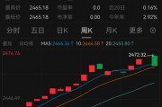 懵了！這類理財，突然大跌