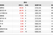 超200億元！這些資金逆勢(shì)凈流入