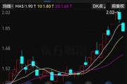 提前跌停！又有A股被立案