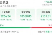 14時(shí)28分，集體拉升！