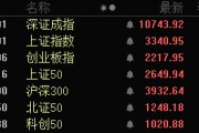 批量漲停！AI醫(yī)療、數(shù)據(jù)要素，全線大爆發(fā)！