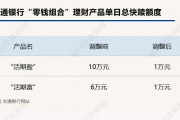 下調(diào)單日快贖額度、關(guān)閉智能轉(zhuǎn)入轉(zhuǎn)出？？年內(nèi)已有多家銀行收緊"零錢組合"業(yè)務(wù)