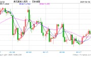 人民幣，狂飆超1000點(diǎn)！美聯(lián)儲(chǔ)，突傳重磅！