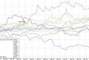 川普2.0最佳資產(chǎn)？金價(jià)迎來十年來最強(qiáng)的一月