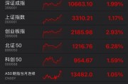 罕見！資金瘋狂打板，多股“地天板”！