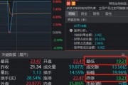 太驚險(xiǎn)！兩大牛股午后閃崩，一個(gè)“天地天”，另一個(gè)就沒(méi)那么幸運(yùn)了