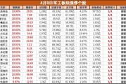 多重利好共振，軍工板塊集體大漲，鋮昌科技等近20股漲停
