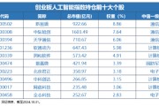 12月16日上市！全市場首只，“編號159363”的創(chuàng)業(yè)板人工智能ETF華寶澎湃上市，Reset中國AI投資新坐標(biāo)！
